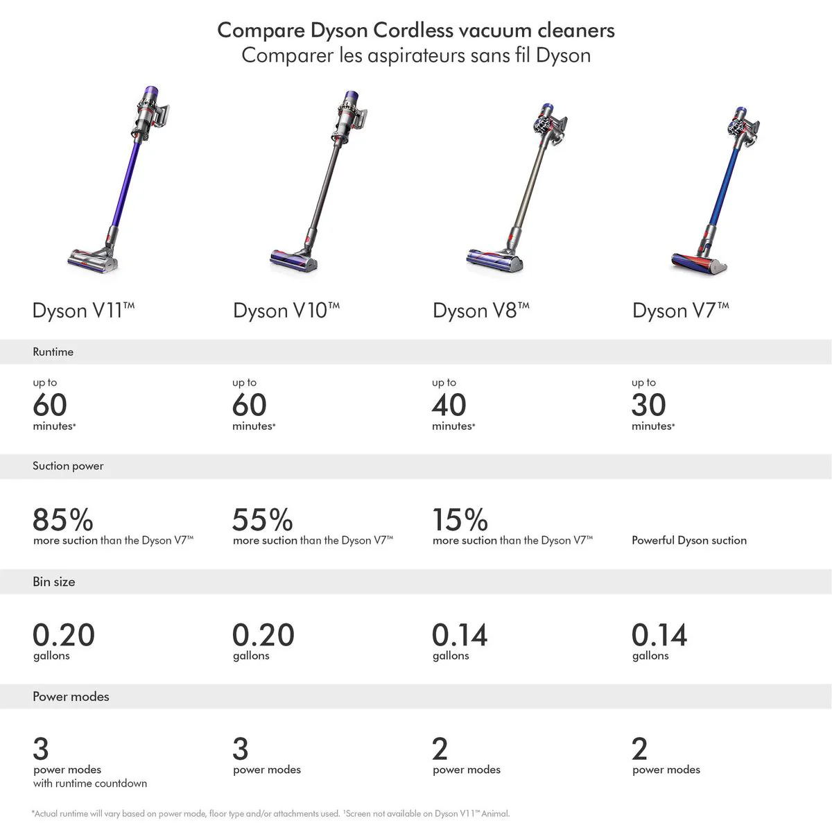 Dyson Cyclone V10B Cordless Vacuum - Refurbished (1 Year Dyson Warranty) - Image 5